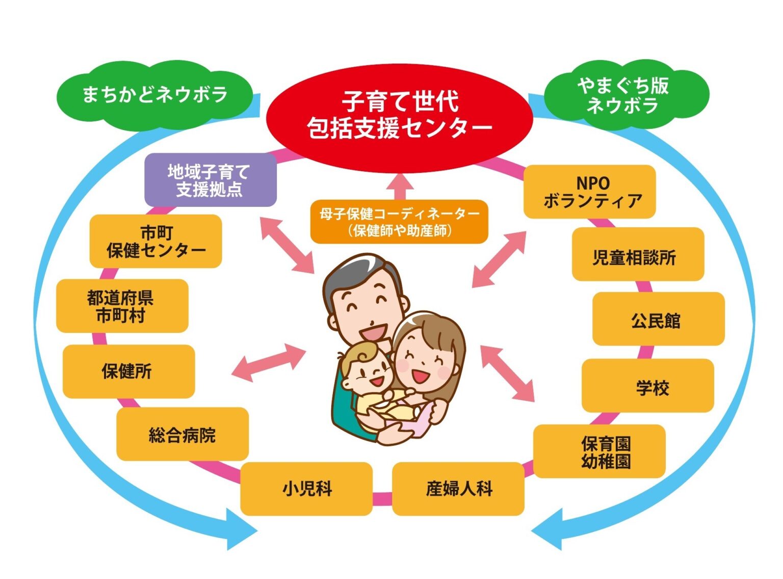 山口板ネウボラ
