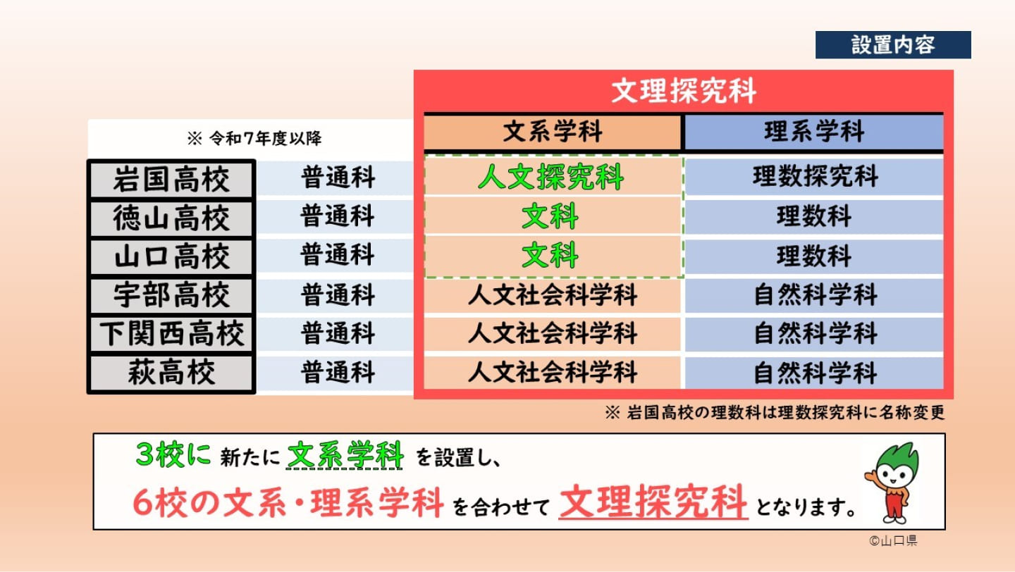 文理探究科の設置内容の図